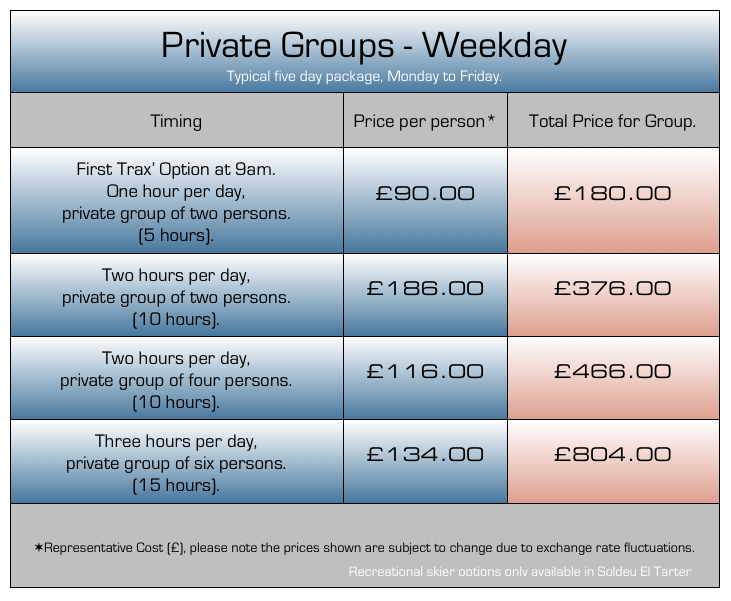 Private Group Lessons with English Ski School in Soldeu, Andorra