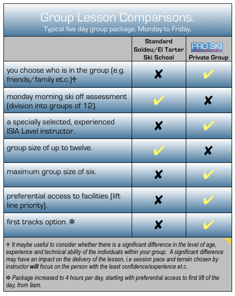 Group Lesson Comparisons with Soldeu:El Tarter English Ski School