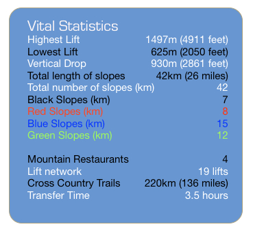 Hemsedal Vital Stats 2015