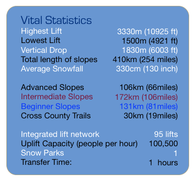 Highest Lift Lowest Lift Vertical Drop Total length of slopes Average Snowfall Advanced Slopes Intermediate Slopes Beginner Slopes Cross County Trails Integrated lift network Uplift Capacity (people per hour) Snow Parks Transfer Time: